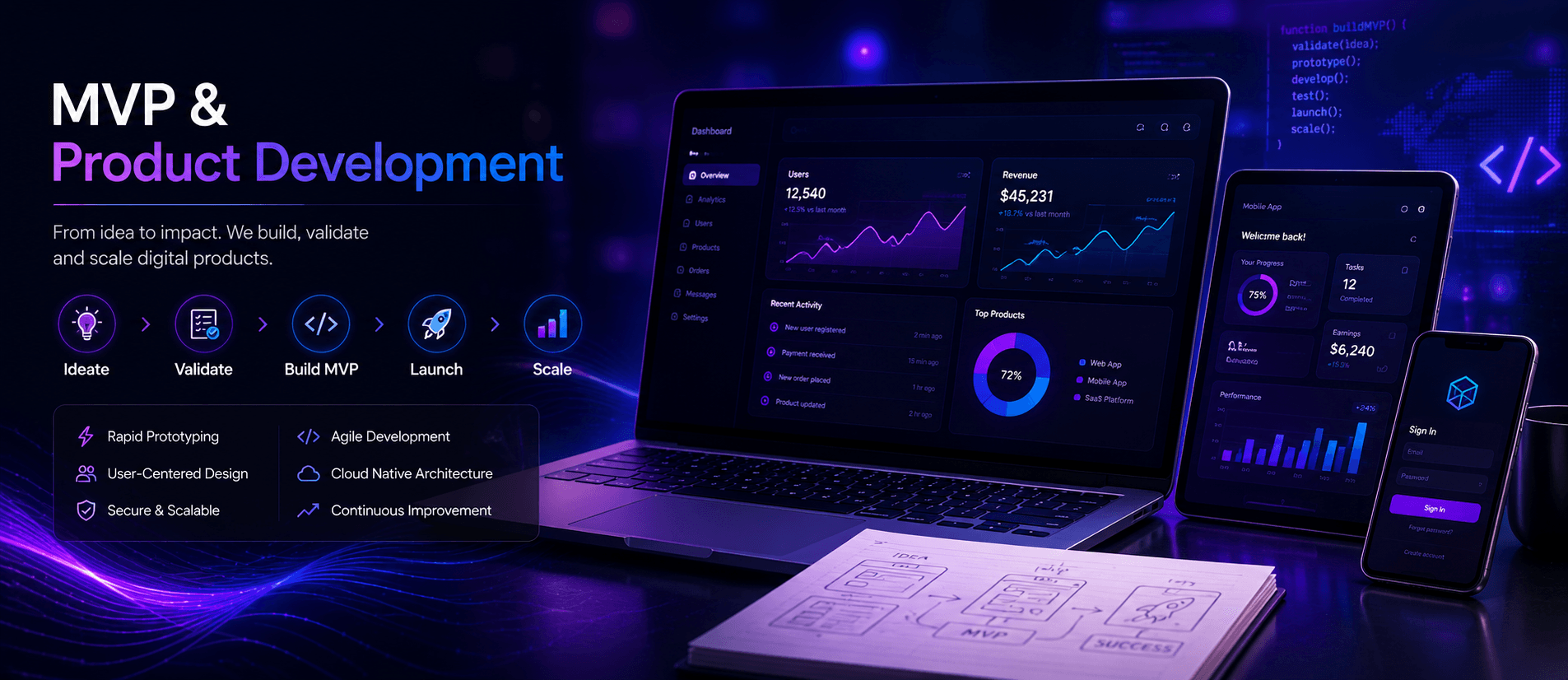 MVP & Product Development